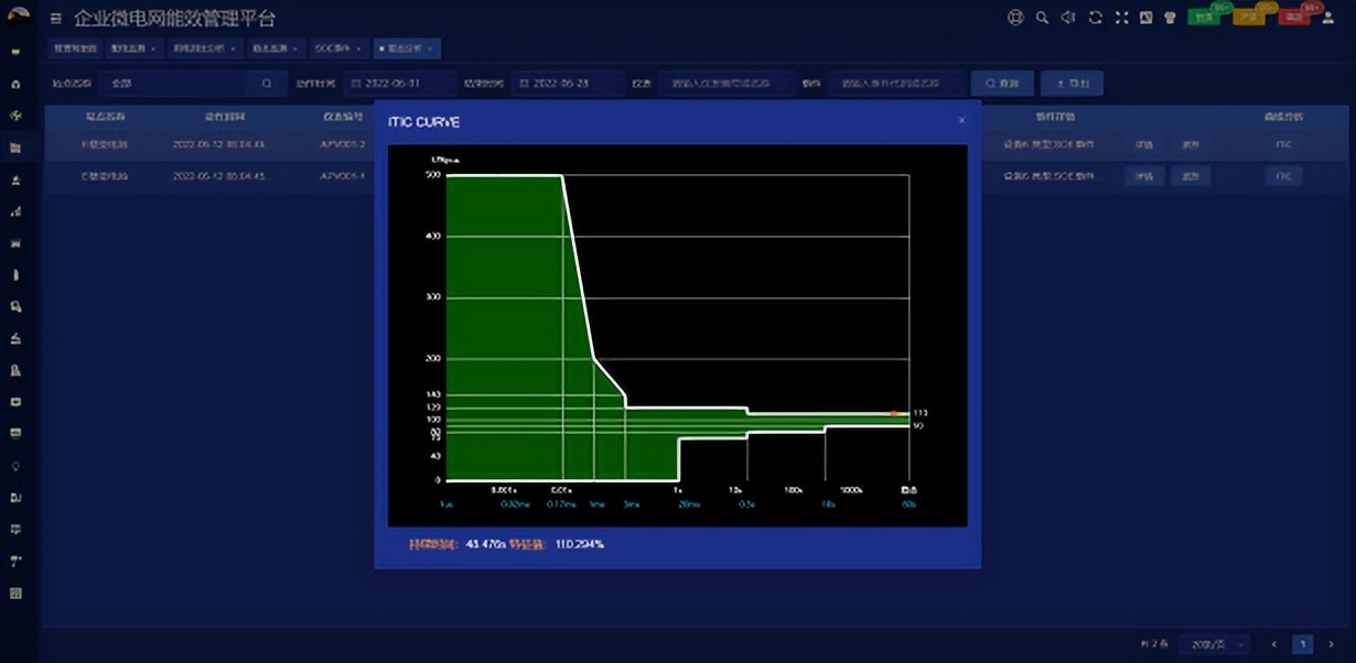 低碳转型中采用的市场手段,低碳转型过程中的市场风险
