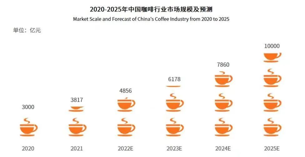 3000家门店销声匿迹,靠卖中餐自救:昔日咖啡大王竟沦落至此?
