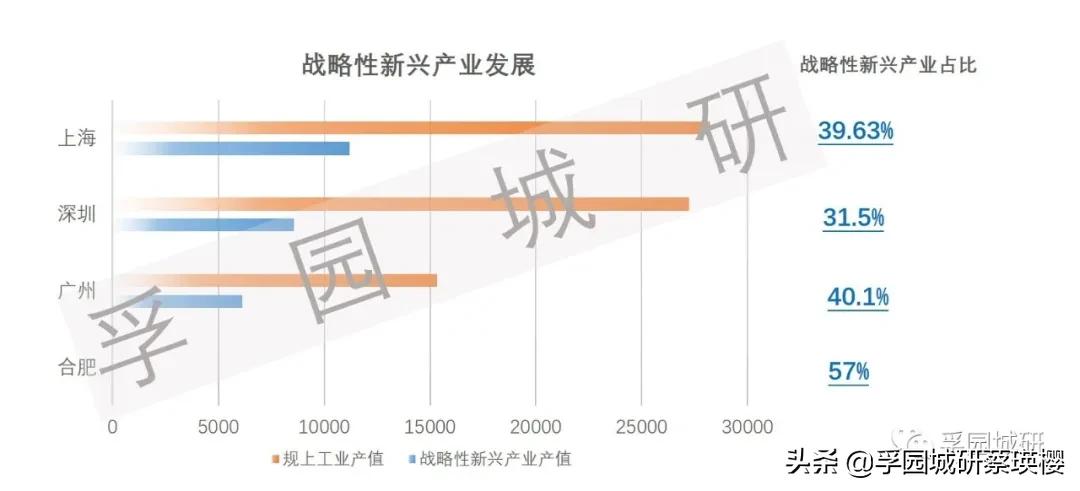 产业观察城市更新,产业观察