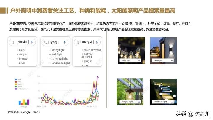 全球家具市场前景分析,德国家具市场增长趋势预测