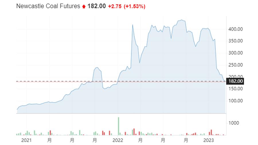 告诉你煤炭行业的钱都被谁赚了？一天净赚1-2个小目标