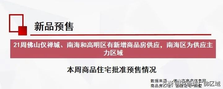 佛山二手市场最新消息,一手冷淡二手火爆楼市行情依然好