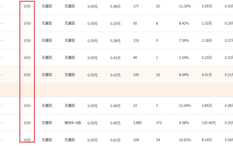 淘宝收藏商品可以提高权重吗,怎么提高淘宝关键词权重