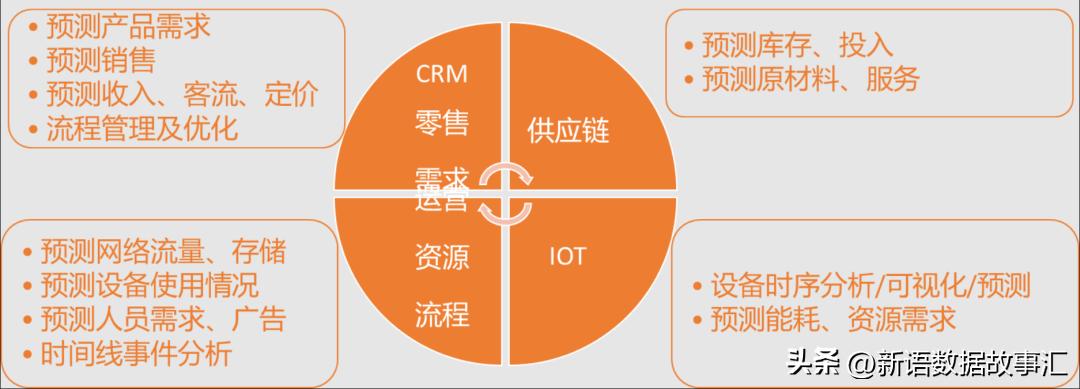 时间序列分析简明教程,时间序列分析预测