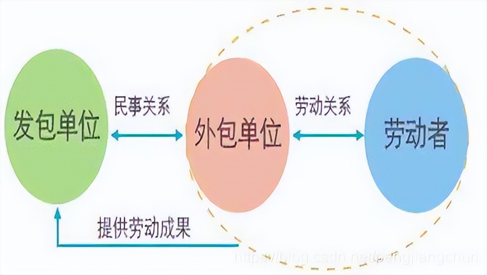 做软件测试比较好的外包公司,软件测试外包公司怎么样