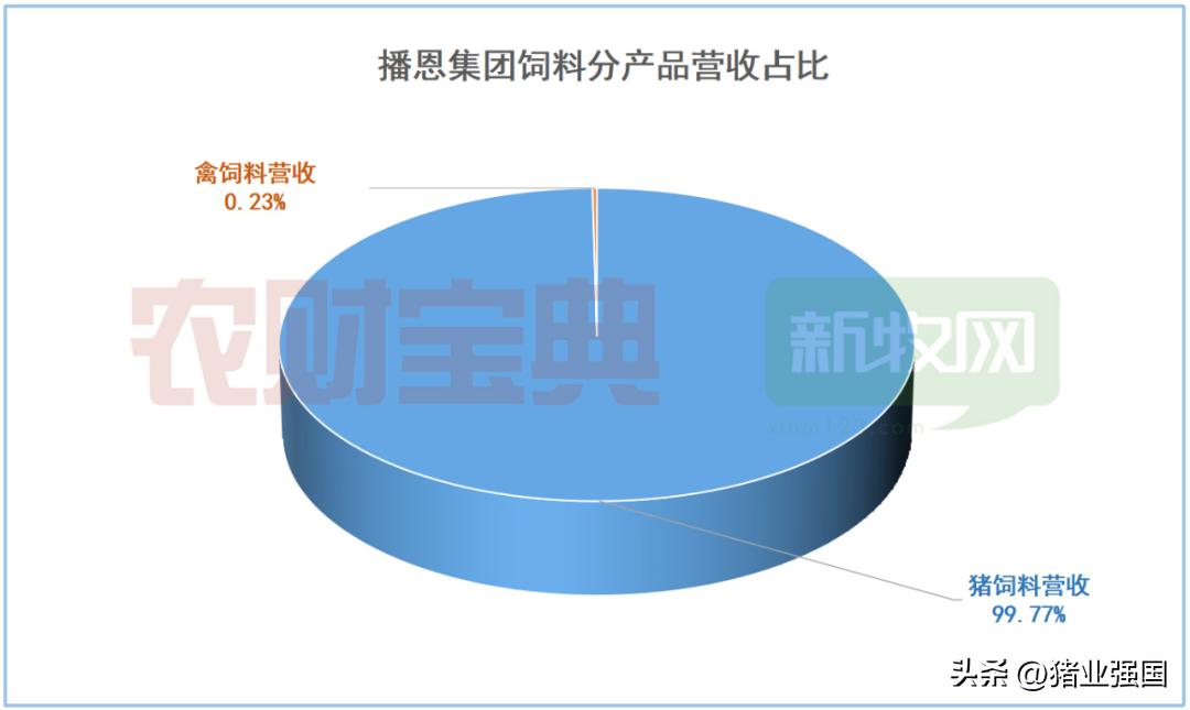 播恩饲料预计上市,播恩饲料上市了吗