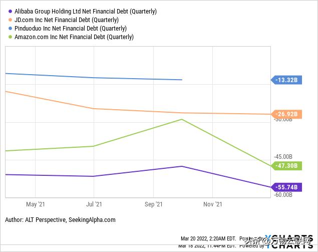 阿里巴巴股票值得投资吗,阿里巴巴投资哪些股票