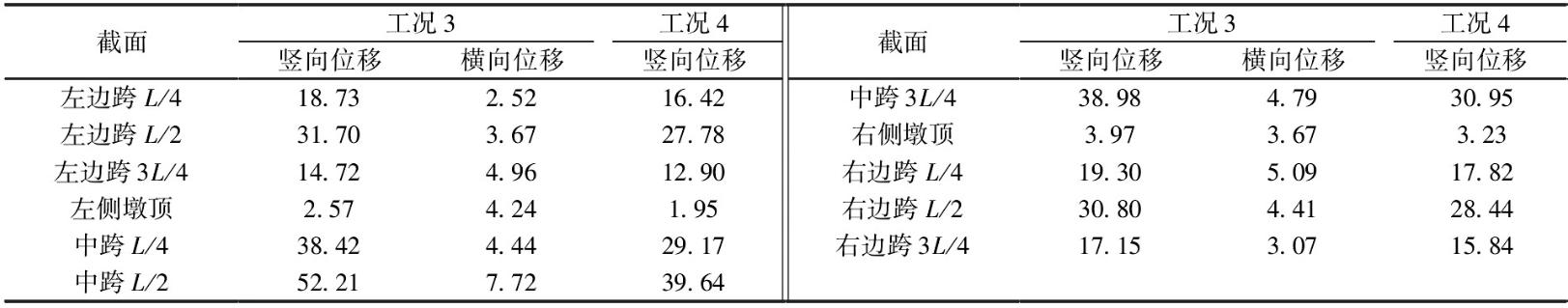 基于虚拟激励法的大跨径连续刚构桥地震作用下力学特征分析