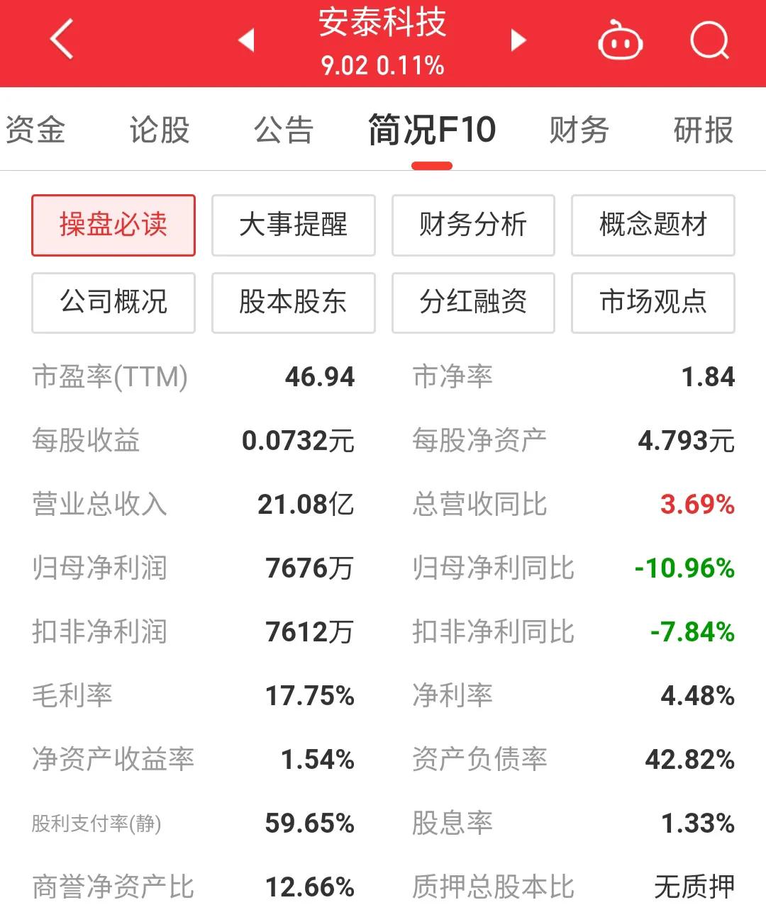 每日一股600197,000969安泰科技会st吗