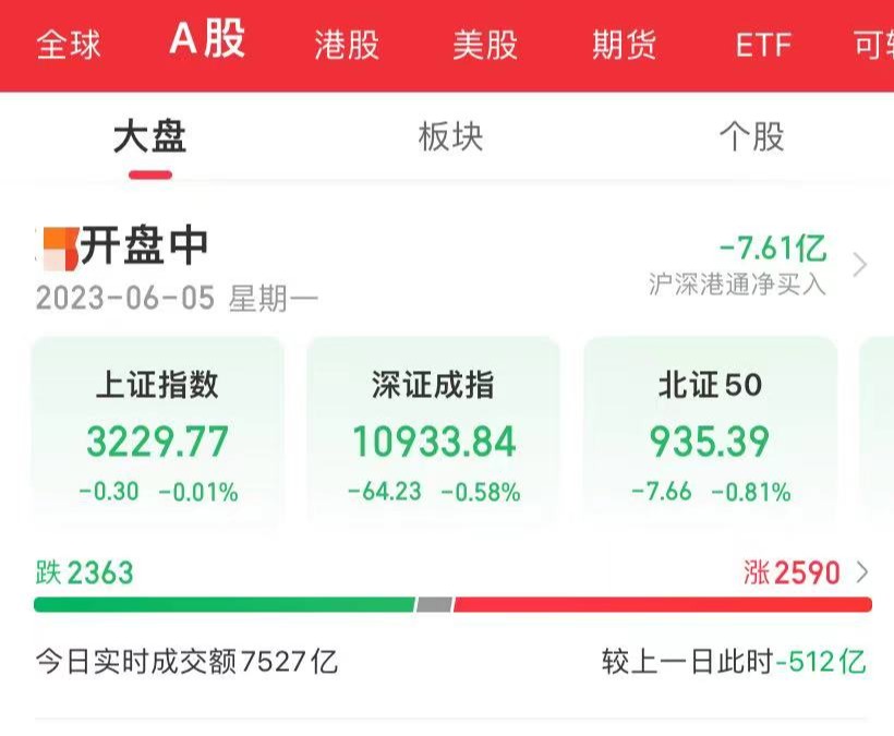 创业板缩量震荡反弹还能持续吗,创业板指数破位出局还是守仓待涨