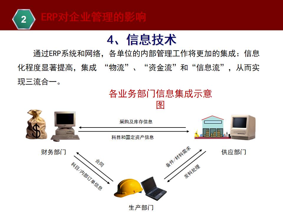 erp资源管理,企业资源计划erp的五个阶段
