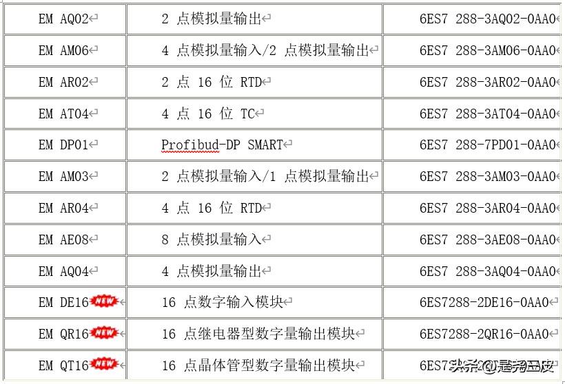 plcs7-200smart画图技巧,plcs7200编程从入门到精通