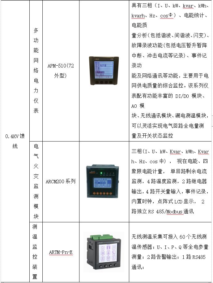 智慧医院智能化系统设计与能耗管理产品选型