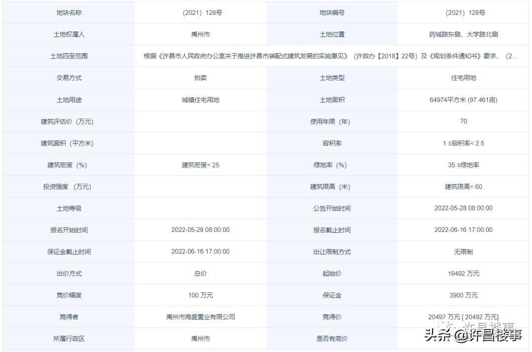 禹州土地成交价,禹州地王拍价每亩多少