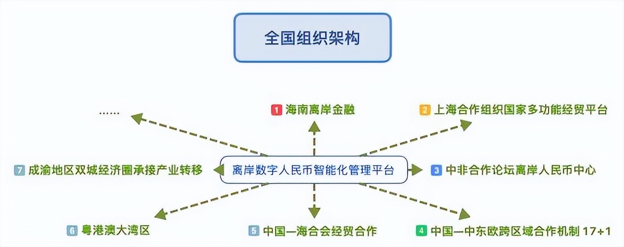 海南国际化金融中心,海南全球国际金融中心