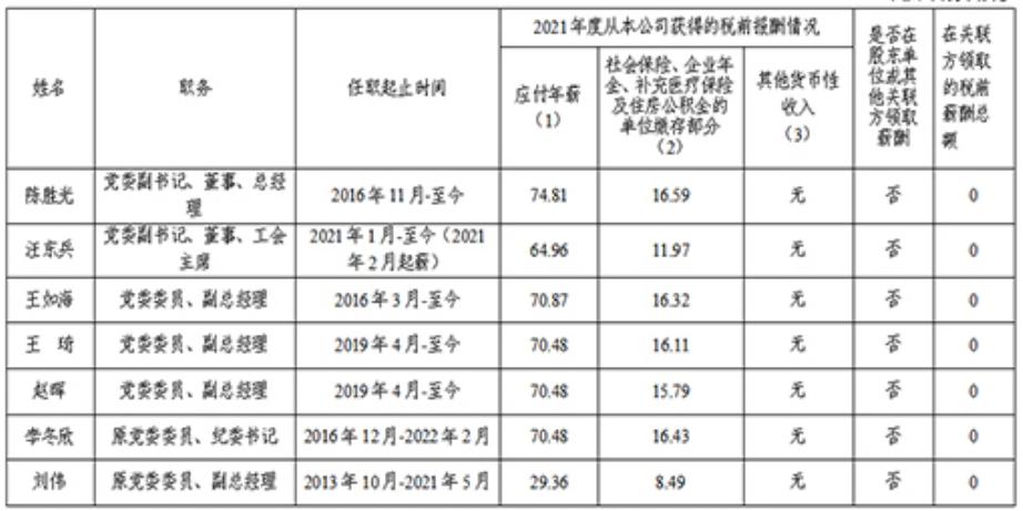 广东省属国企领导年薪,广东省省属国有企业薪酬指引