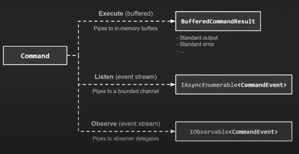 hellogithub最受欢迎的开源项目,程序员github上线