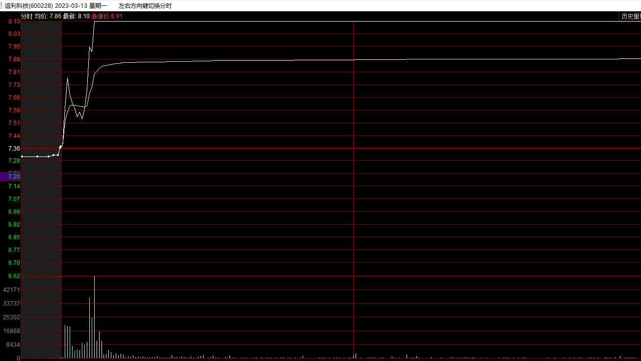 短线股票在线课程,什么形态的股票第二天容易高开