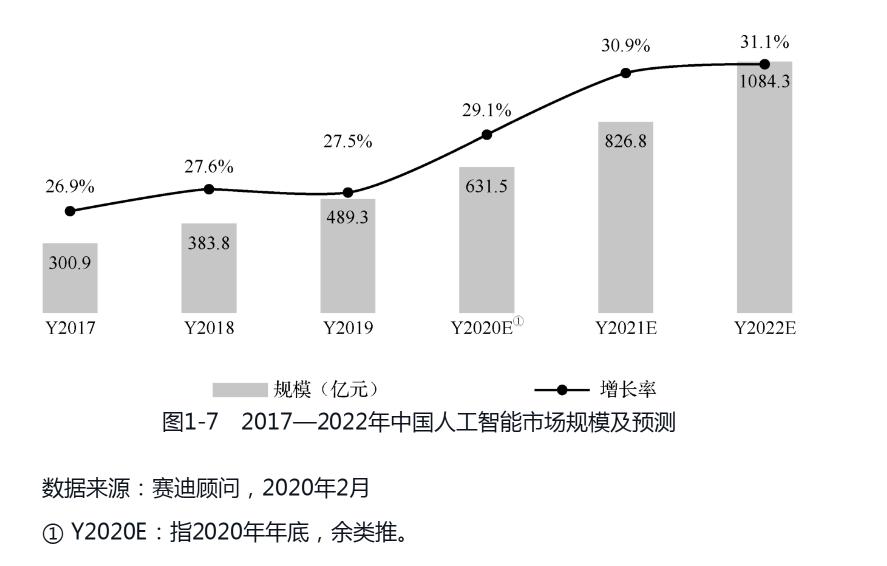 2020到2021全球投资市场蓝皮书,中国战略性新兴产业研究与发展书