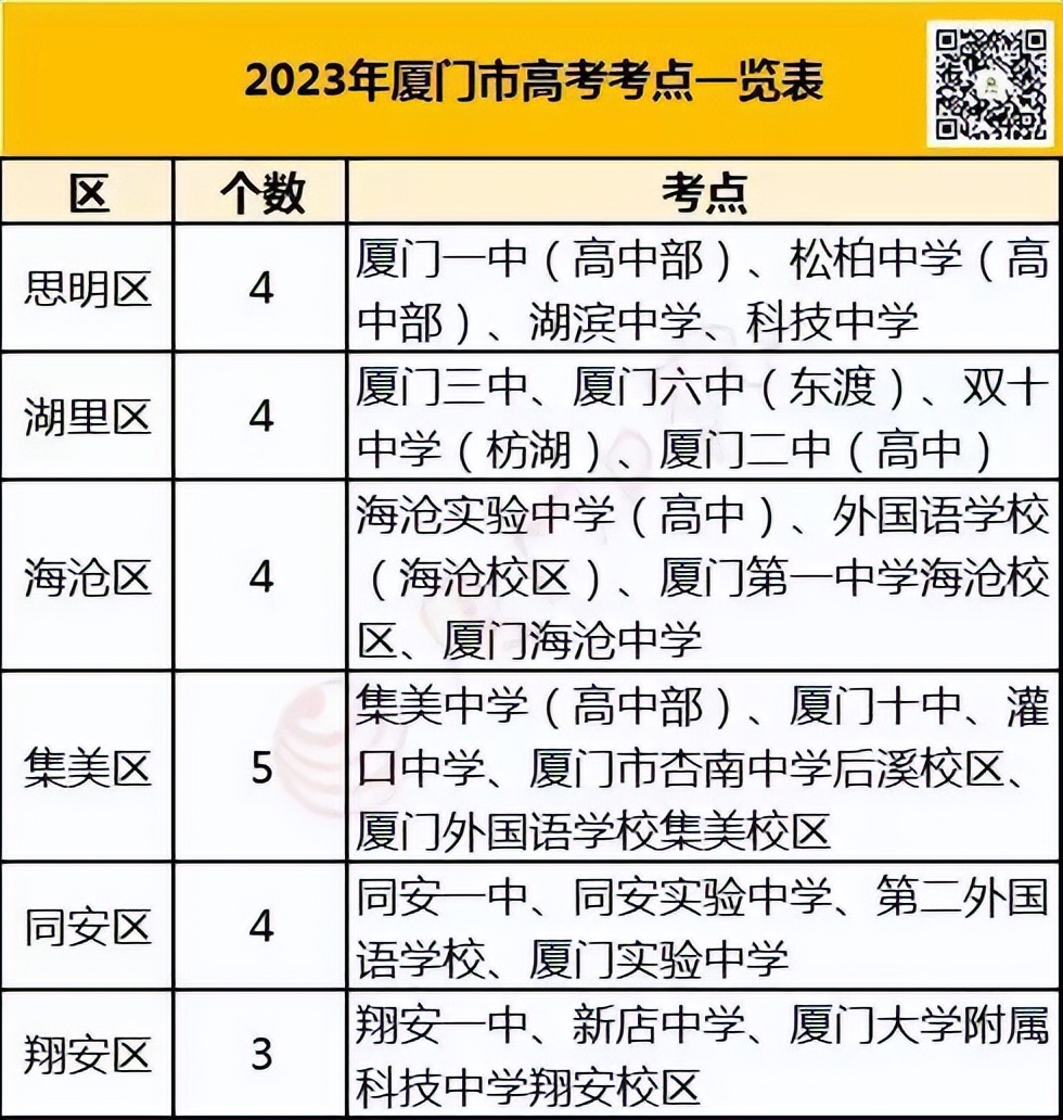 福建高考智能安检门,高考考点智能安检门申请