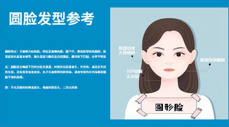 一图看懂如何根据脸型选发型,如何通过自己的脸型选发型