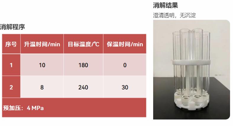 智能微波消解仪操作视频,微波消解仪最大样品量