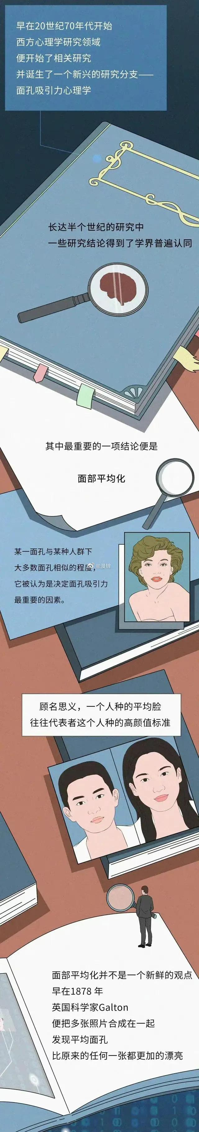 漫画：人类为何喜欢和长相好看的人交配繁衍？