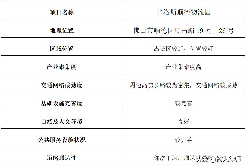 浠撳偍鐗╂祦reits浠ｇ爜,浠撳偍鐗╂祦reits璧勪骇