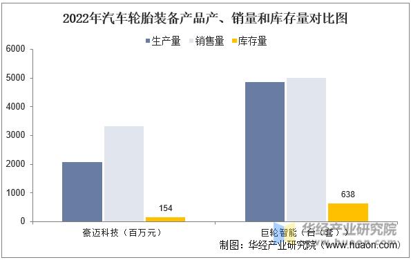 巨轮智能模具技术高于豪迈科技,巨轮智能与豪迈科技