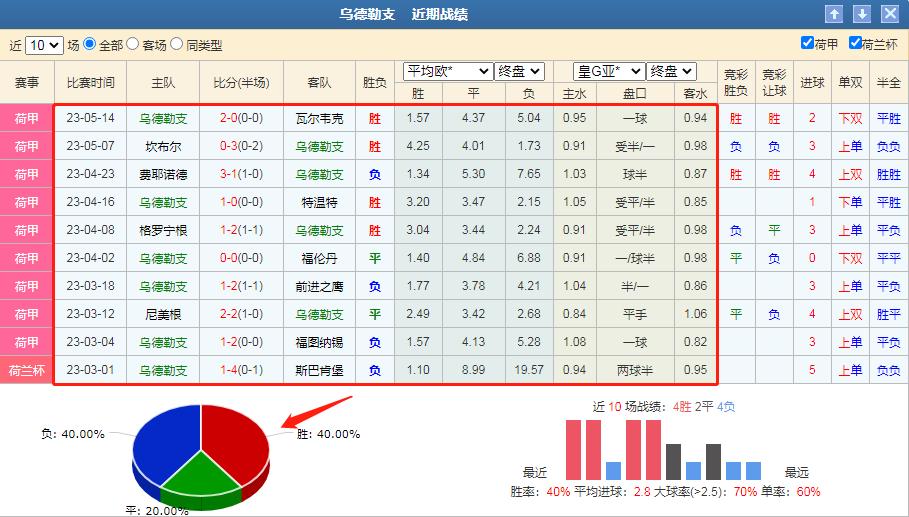 乌德勒支vs阿贾克斯竞彩推荐,足彩今日推荐布赖顿vs阿贾克斯