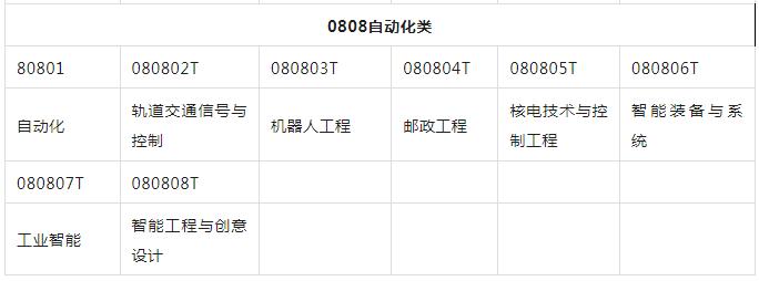 12大学科门类专业及就业方向,医学学科门类包括哪些专业