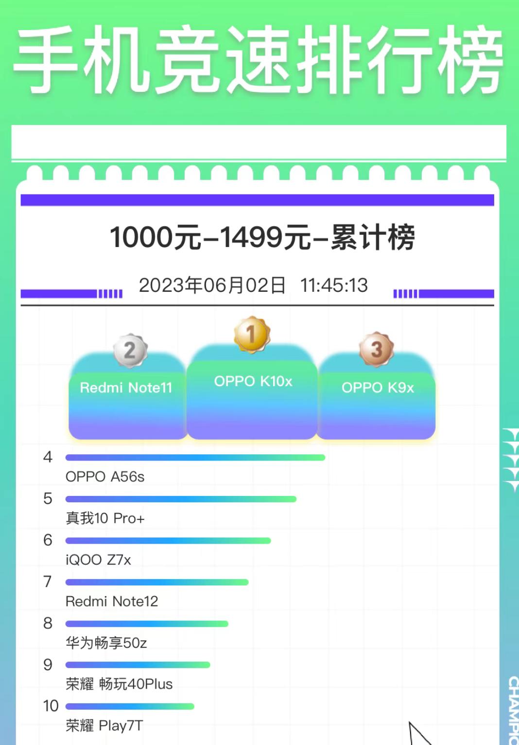 像素过亿配置最好的千元机,像素好的千元机最新