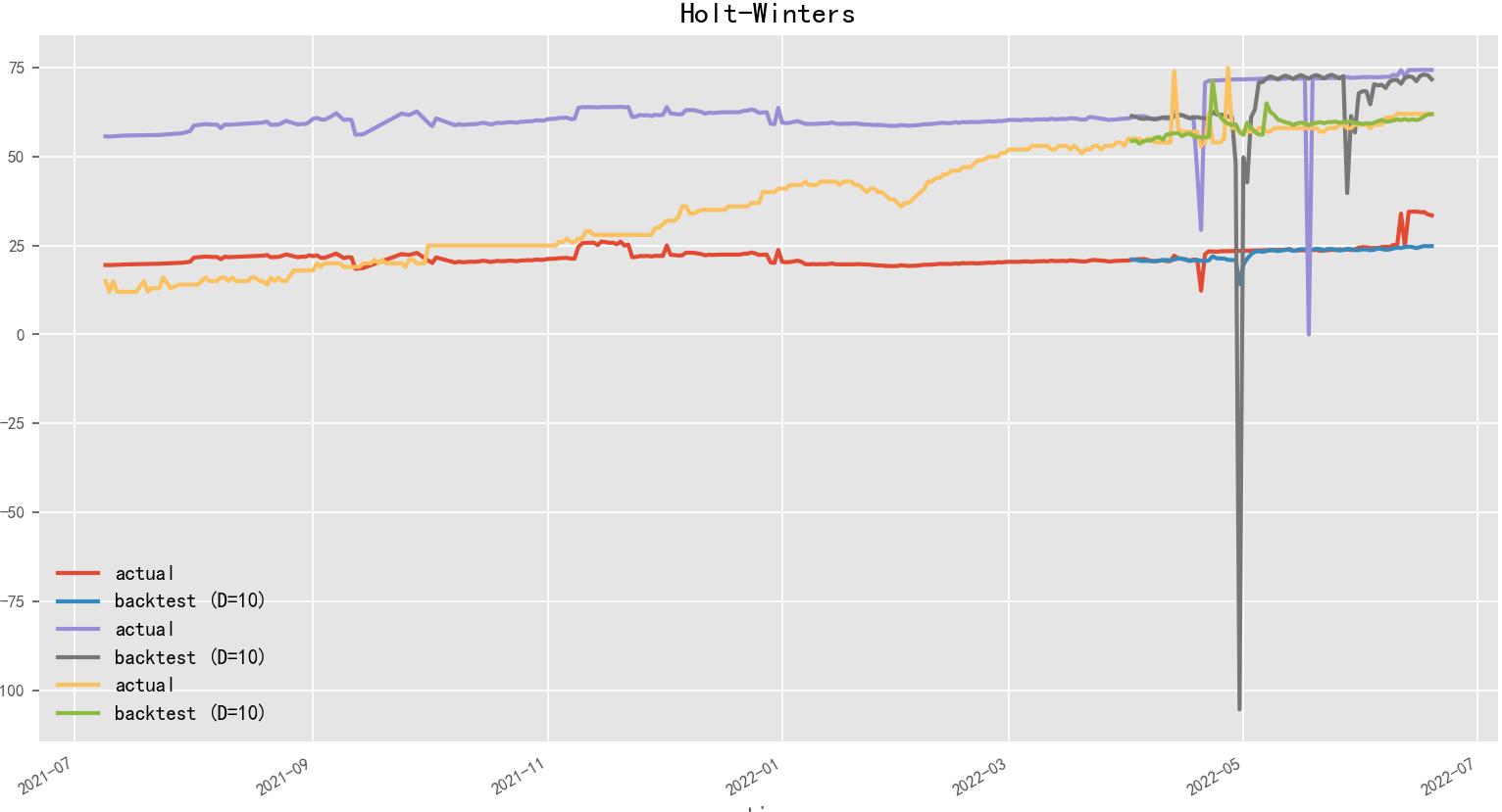 时序序列预测方法,时序预测算法漫画讲解