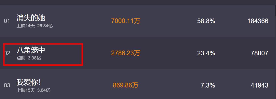 票房1700多万陈思诚王宝强,宝强点映和陈思诚