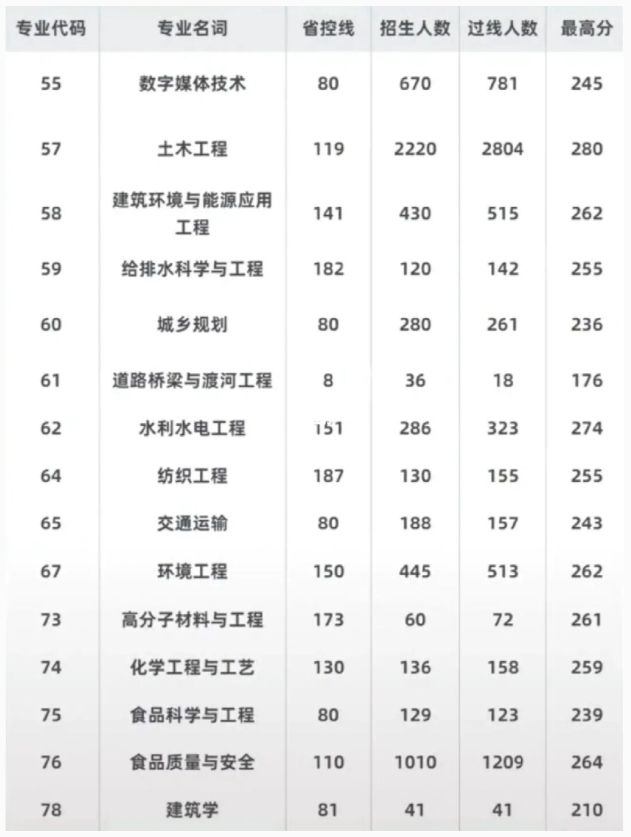 河南专升本考试难度,河南专升本工学专业难度