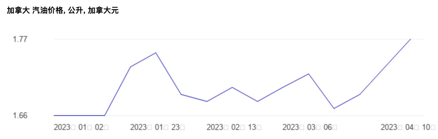 全球十大经济体油价,全世界油价排名一览表