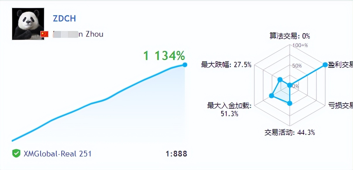 怎么判断期货趋势的回调和反转,判断期货趋势最简单有效方法