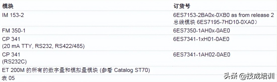 西门子s7-400h冗余系统的通讯步骤,西门子plc冗余怎么做