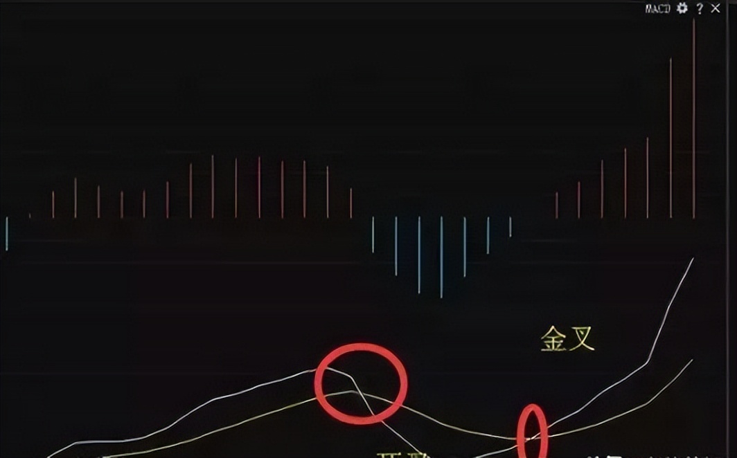 macd怎么使用金叉买入,macd的用法及技法视频