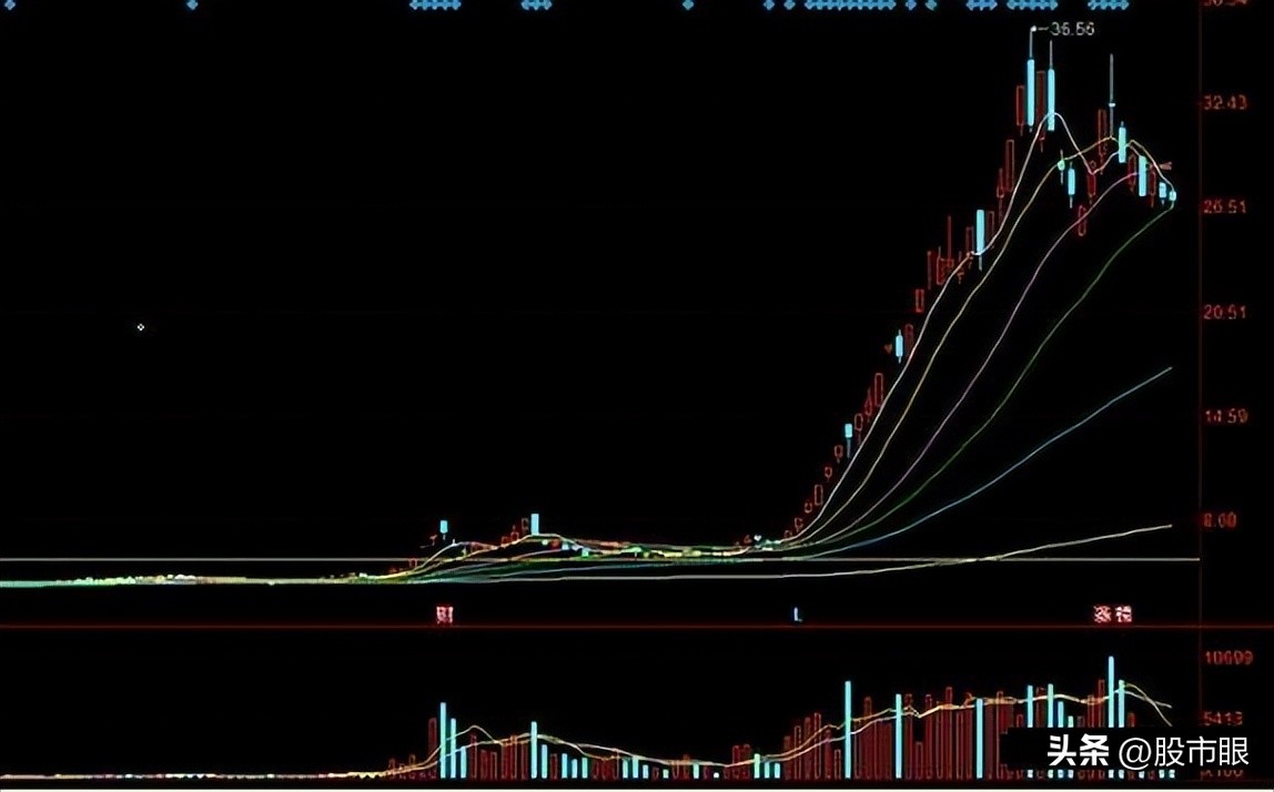 顶级游资常用的选股战法,游资选股技巧