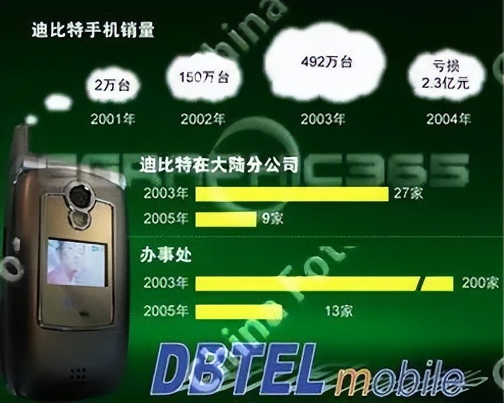 通信发展史完整版,通信历史连载