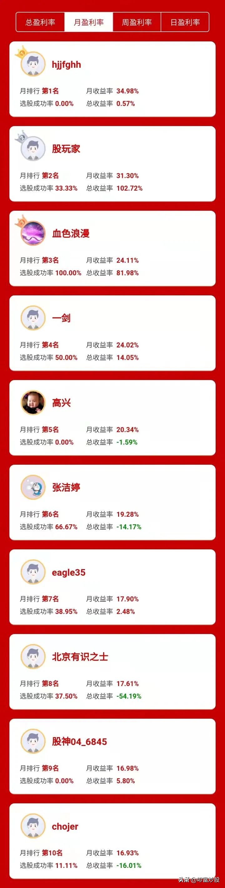 叩富炒股大赛怎么买股票,叩富网模拟炒股官网登录