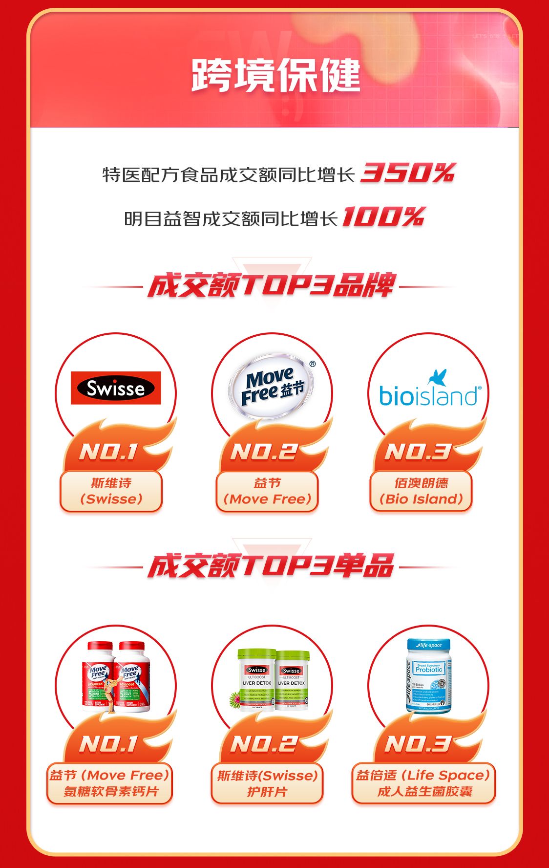 京东国际销量最高品类,京东国际进口消费趋势报告