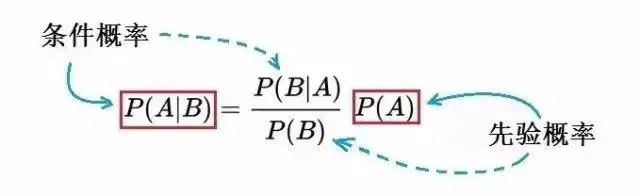 永远赢不了的凯利公式,别去赌了你永远赢不了凯利公式