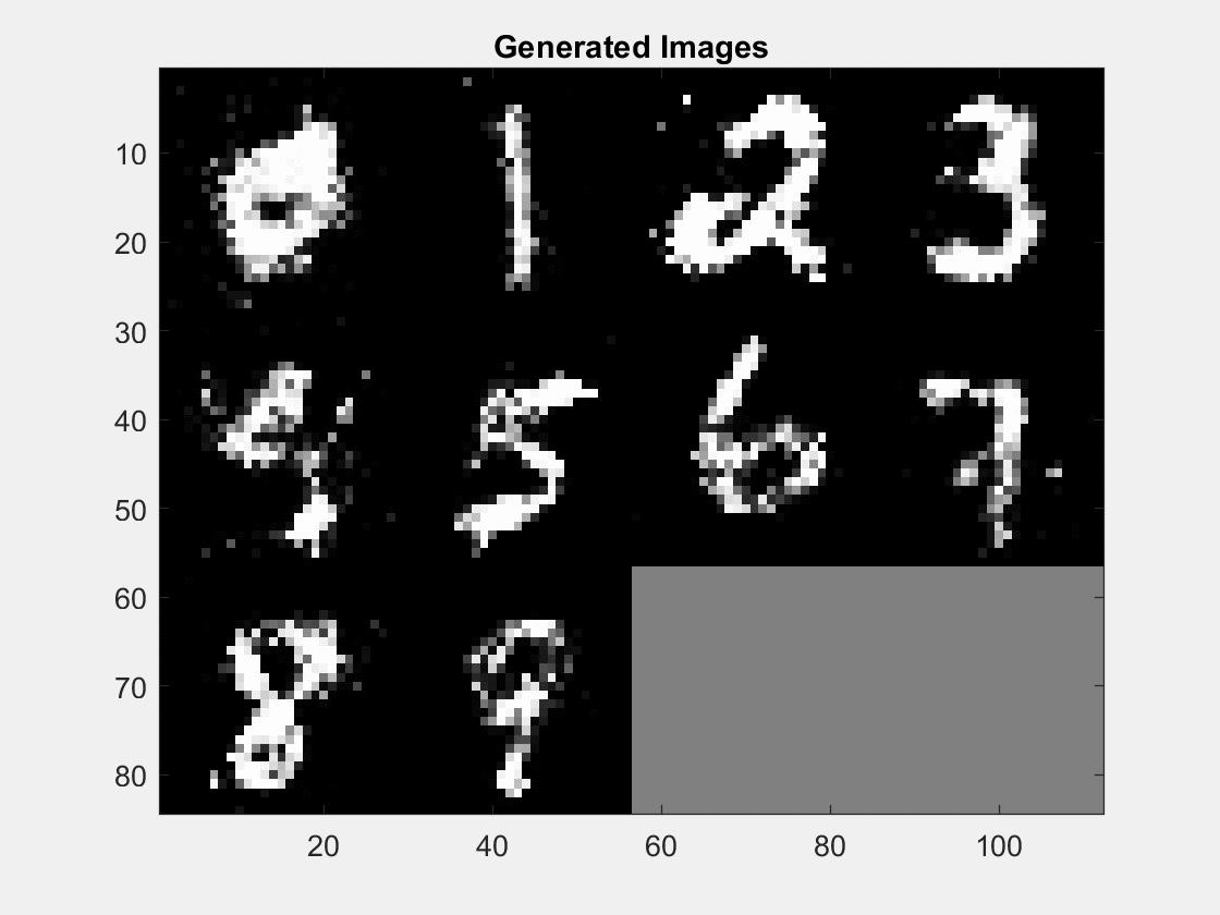 人工智能安全方面的算法matlab,matlab入门人工智能