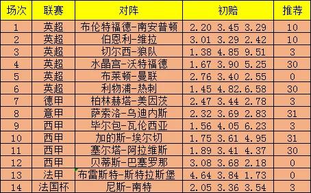 足球传统胜负彩22055期分析：疲惫红军被热刺阻击？