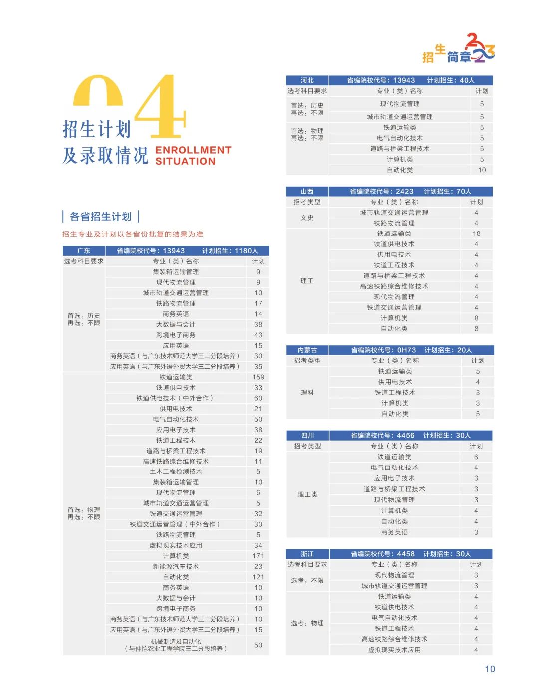广州铁路职业技术学院2018年招生,广州铁路职业技术学院2023年录取