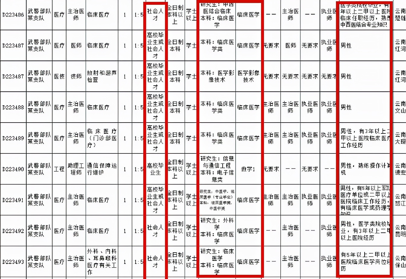 报部队文职2021年需要条件,解放军招聘文职人员要什么条件