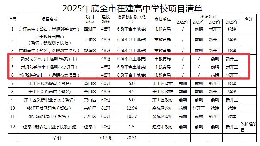 杭二中富春校区,富阳银湖杭二中