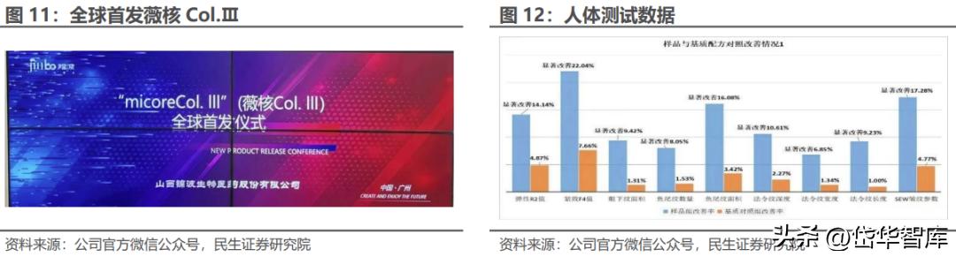 北交所资产重组,北交所生物股